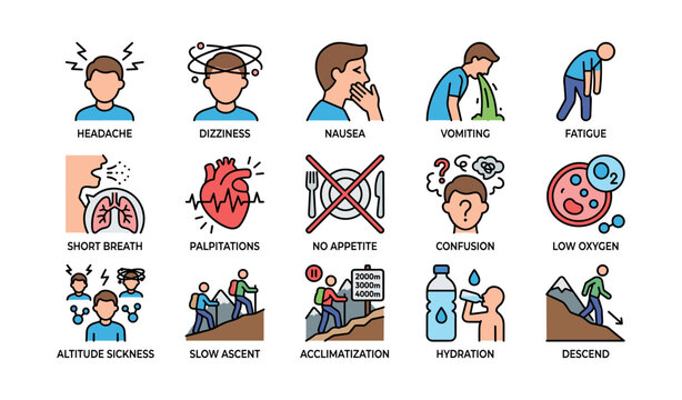 Medical icons showing altitude sickness symptoms and tips