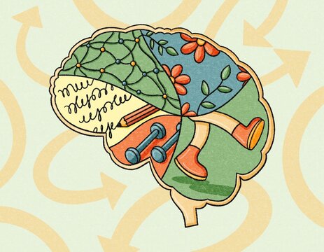 Brain activity 