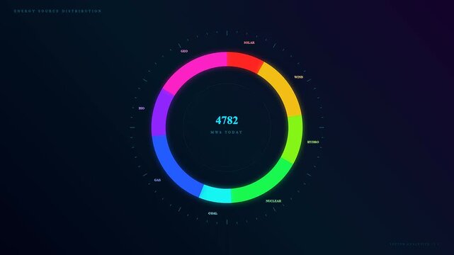 A futuristic Energy Consumption Dashboard showcasing a dynamic neon circular interface that visualizes the distribution of sustainable power sources through fluid motion and vibrant light gradients