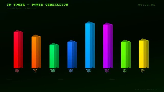 A futuristic energy consumption dashboard displays dynamic three dimensional bar charts animating upward against a stark black backdrop to illustrate power generation growth for industrial analytics