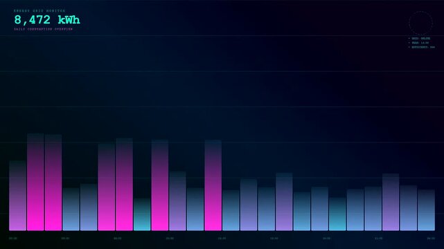 A sophisticated Energy Consumption Dashboard illustrates the dynamic progression of electrical usage through vibrant neon bar charts manifesting as data accumulates over a temporal sequence