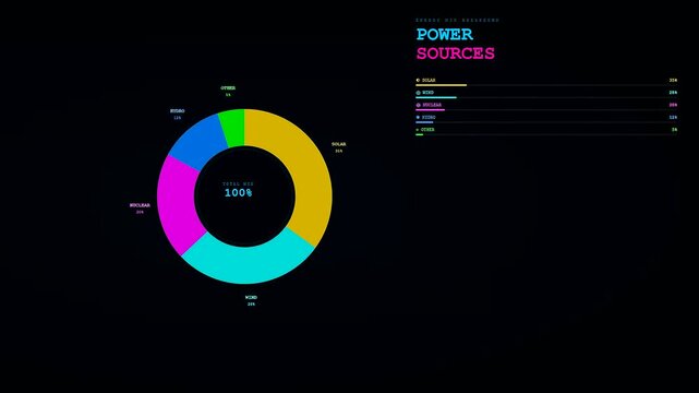 A sophisticated Energy Consumption Dashboard visualizing diverse power sources through a dynamic neon donut chart and fluctuating bar graphs set against a stark obsidian background