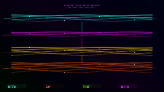 A Energy Consumption Dashboard displays flowing neon data streams representing power distribution and systemic efficiency across a sophisticated dark digital interface for industrial monitoring