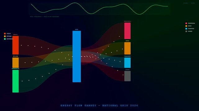 An intricate Energy Consumption Dashboard illustrates the dynamic distribution of electrical power across a digital grid utilizing fluid Sankey diagrams and undulating data visualizations