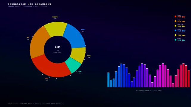 An Energy Consumption Dashboard animates smoothly across a deep navy screen showcasing dynamic data visualization and sophisticated infographics for advanced industrial resource management systems