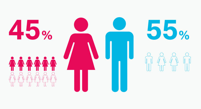 Gender Distribution in Population: 45 Percent Women and 55 Percent Men Highlighted by Infographic.