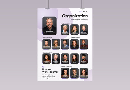 Organization Chart Poster Template, Corporate Team Hierarchy Infographic & Org Structure Layout for Meet The Team Poster Flyer