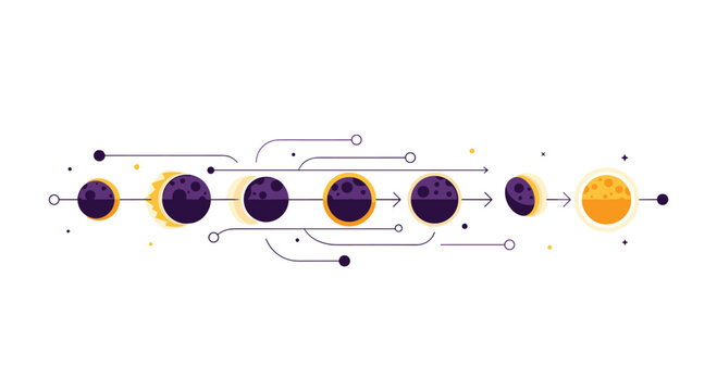 A detailed astronomical diagram displays the sequential phases of a solar eclipse using stylized purple and orange planetary bodies connected by thin technical lines.