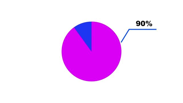 Animated 90 percent pie chart infographic with minimalist for business data presentation ninety percent