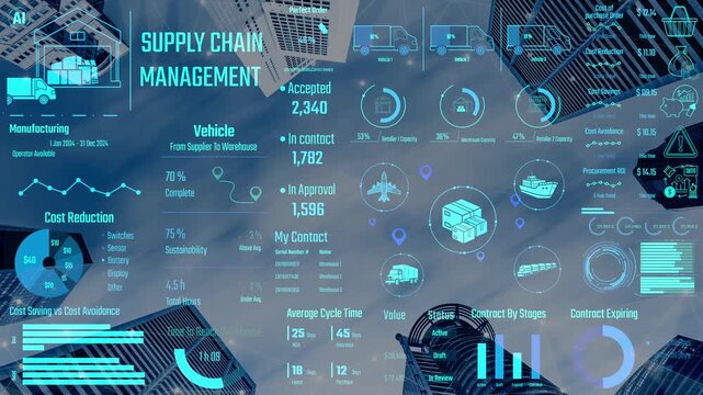 Supply chain management interface showing delivery routes, warehouse efficiency, cost savings, vehicle tracking, procurement ROI, and contract stages. Futuristic supply chain monitoring system. Thunk