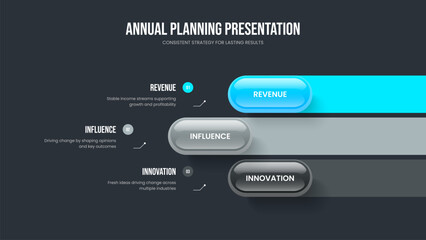 Obraz premium Product Development Three Element Infographic Slideshow Template. Enterprise Solution 3 Option Diagram Presentation Layout. Investor Campaign Frame Design Vector Illustration.