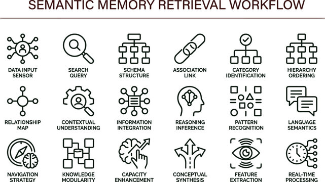 Semantic memory retrieval workflow outline icon set knowledge reasoning pattern recognition information processing interface vector collection toolkit