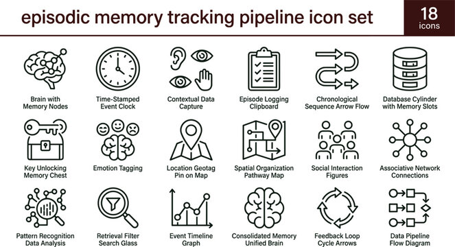 Episodic memory tracking pipeline outline icon set chronological logging contextual capture timeline analytics interface vector collection toolkit