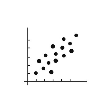 Scatter plot graph with correlated data points.