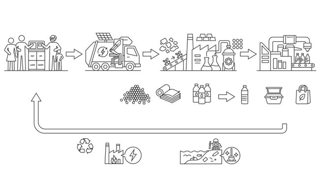Plastic recycling infographic in black contour style showing polymer processing and circular economy for sustainable packaging without text