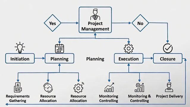 Infographic project management workflow for corporate success and office efficiency