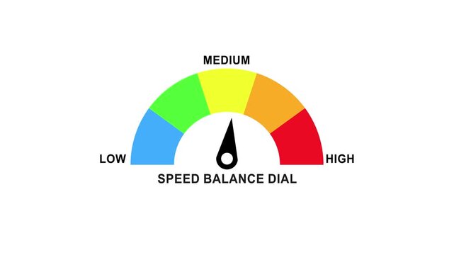 Speed Balance Dial Animated performance meter moving from low level to high level, ideal for concepts related to technology, speed and digital productivity. 4k video