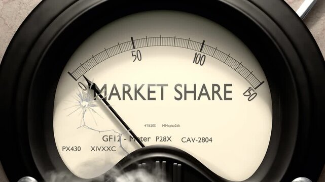 Market share meter showing low levels of market share. Minimum and decreasing market share value, below the norm. Lack of market share. None of it, insufficient.