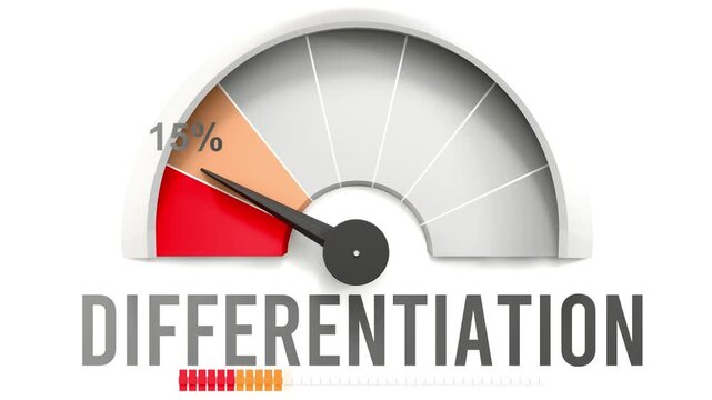 Differentiation meter showing falling values of differentiation. Diminishing to minimum, reaching zero, below the norm. Lack of differentiation. No AI, made by humans for humans.