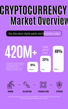 Vertical infographic showing cryptocurrency market data, including global user statistics, market share and blockchain transaction process in a modern minimal layout.