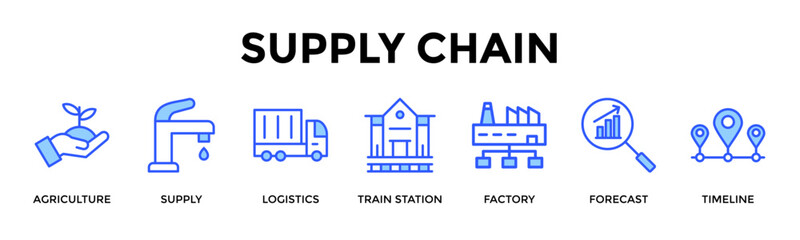 Fototapeta premium Supply Chain Banner Web Icon Set Collection Pack Vector Illustration Concept Containing Agriculture, Supply, Logistics, Train Station, Factory, Forecast, Timeline