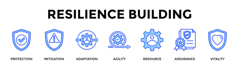 Obraz premium Resilience Building Banner Web Icon Set Collection Pack Vector Illustration Concept Containing Protection, Mitigation, Adaptation, Agility, Resource, Assurance, Vitality