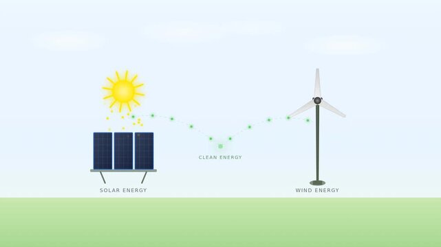 Illustrating the conversion of solar energy to clean energy, depicted alongside wind energy harnessing