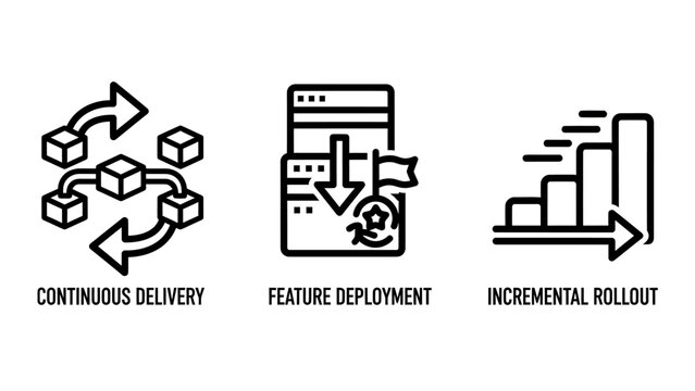 Black line icons set for continuous delivery feature deployment and incremental rollout software development processes with continuous delivery deployment incremental software development