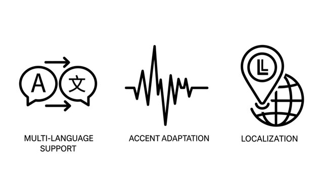 Globalization and language support icons set including translation and localization concepts with translation language localization communication international multilingual business interface