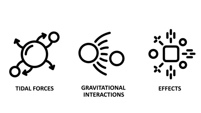 Set of physics and science line art icons representing tidal forces gravitational interactions particle effects with interaction particles research astronomy scientific mechanics graphics