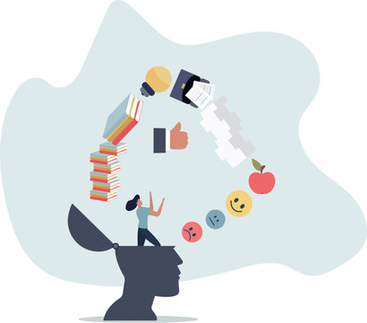Unlearn, forget wrong information or knowledge, erase or delete memory for free space to learn new things concept,person's life situation and his activities.