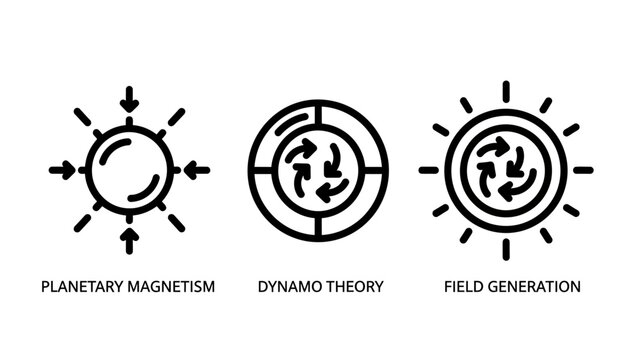 Planetary magnetism dynamo theory and magnetic field generation physics icon set with planetary magnetism generation astronomy geophysics magnetic scientific astrophysics research phenomenon