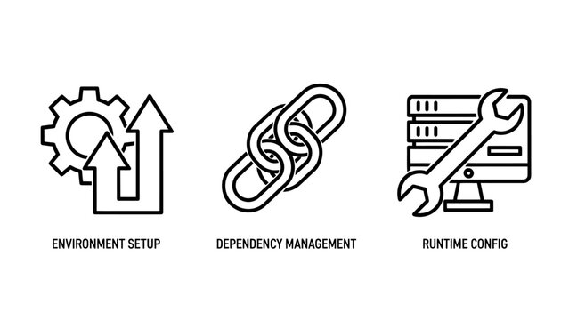 Software development workflow icons set including environment setup dependency management and runtime configuration with software development workflow programming environment dependency computer