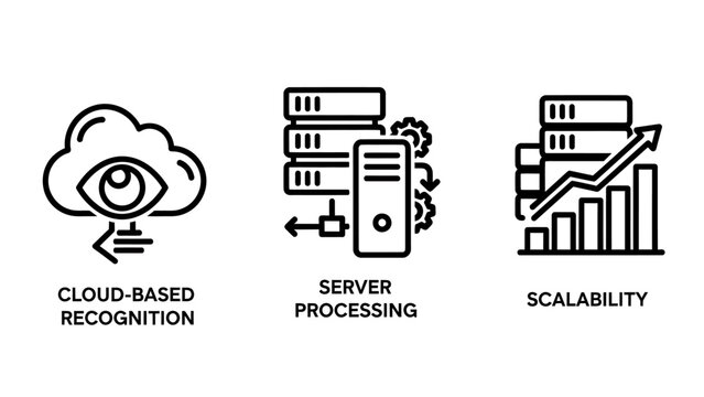 Cloud based recognition server processing and scalability icons with recognition processing scalability computing technology business infrastructure performance analysis intelligence