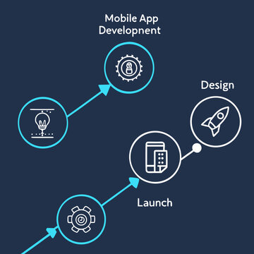 Mobile app development process flowchart icons with software development