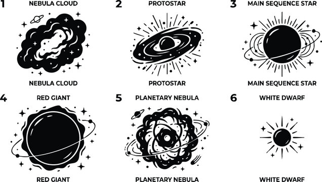 Nebula cloud protostar and star evolution stages