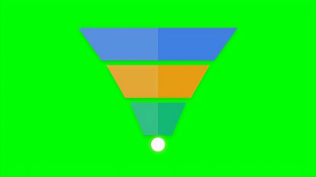 A white ball moves through the three stages of a colorful sales funnel representing a business conversion process