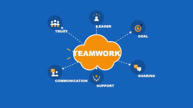 Business teamwork infographic illustrating core values like trust leadership goals and effective communication