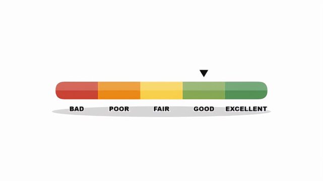 A colorful performance meter with a pointer indicating a good rating for business evaluation and feedback.