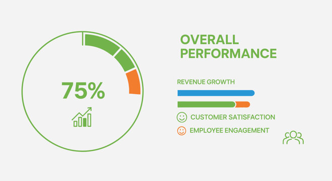 Overall Performance Metrics Displayed with 75 Achievement and Key Indicators.