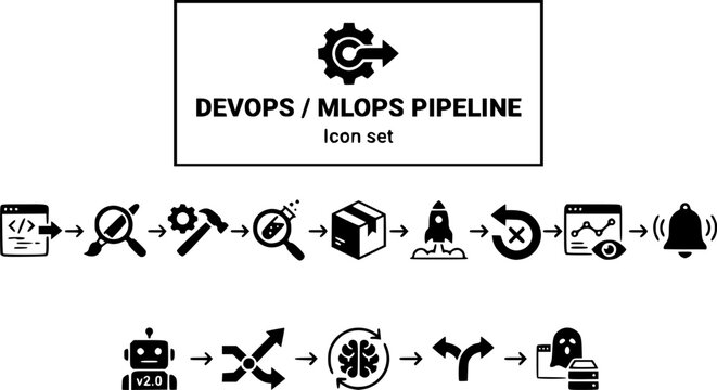 DevOps MLOps Pipeline Icon Set Commit Lint Build Test Artifact Deploy Rollback Monitor Alert Model Version Data Drift Retrain AB Split Shadow Deploy Vector
