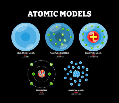 Set of different types of atomic models types set collection. Labeled solid sphere model, plum pudding model, planetary model, bohr model and quantum model. Scientific theory about particles. physic.