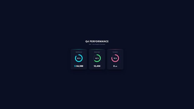 Q4 performance analytics dashboard with progress indicators data business finance report statistics data business finance report statistics