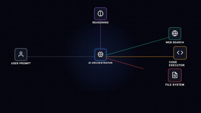 User prompt to AI orchestrator connection artificial intelligence technology futuristic system data artificial intelligence technology futuristic system data