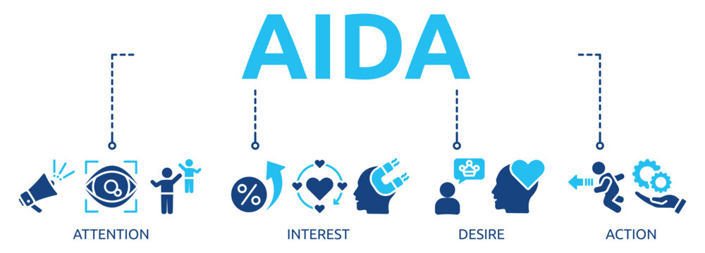 aida glyph banner icon of attention, interest, desire, action