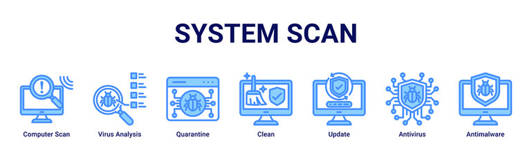 Fototapeta premium System Scan web banner icon vector illustration with icons of Computer Scan,Virus Analysis,Quarantine,Clean,Update,Antivirus and Antimalware