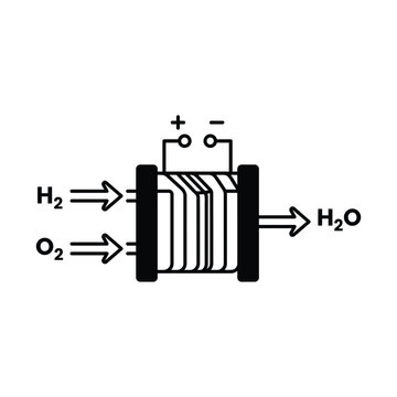Diagram illustrating hydrogen and oxygen input into a fuel cell, producing water output and electrical terminals