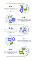 Database language categories infographic vertical sequence. Data filtration, network encryption. Visualization infochart with 5 steps. Circles workflow. Montserrat SemiBold, Lato Regular fonts used © IMG visuals icons