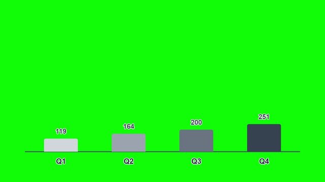 Animated Bar Chart Displaying Quarterly Business Growth from Q1 to Q4 on Green Screen Background
