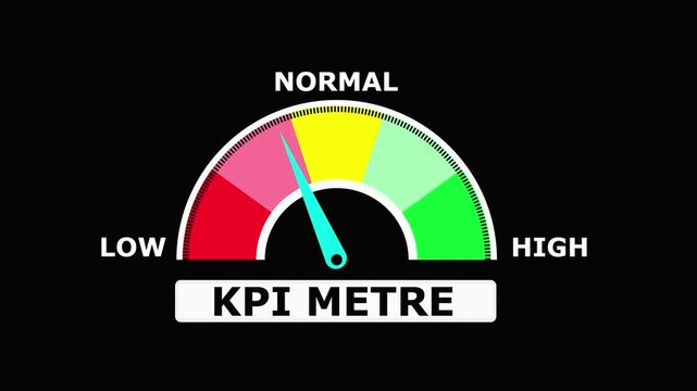 K P I meter gauge with colorful indicator needle on black background showing low to performance levels for business analytics and metrics.